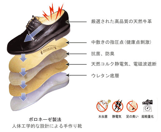 健康靴-ボロネーゼ製法